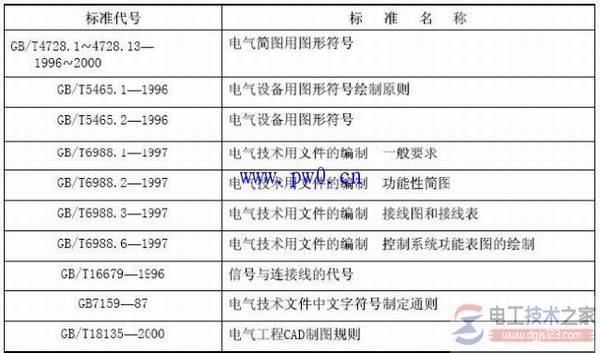 ����ʩ��ͼͼ�η��ź���˵��(ͼ��)