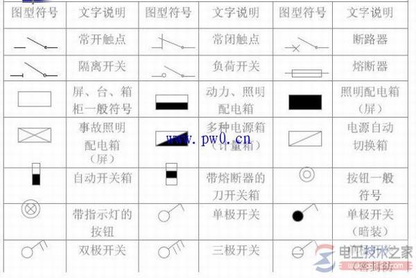 ����ʩ��ͼͼ�η��ź���˵��(ͼ��)