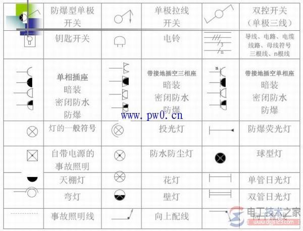 ����ʩ��ͼͼ�η��ź���˵��(ͼ��)