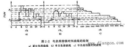 负荷曲线是什么,计算负荷的方法图解