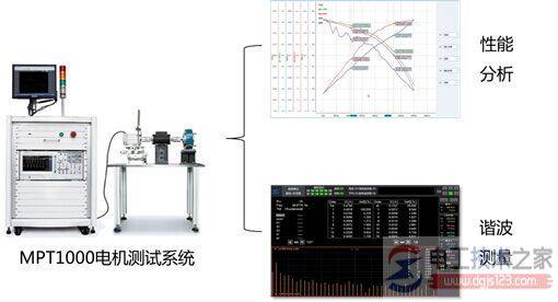 谐波对异步电动机的影响与防护处置方法