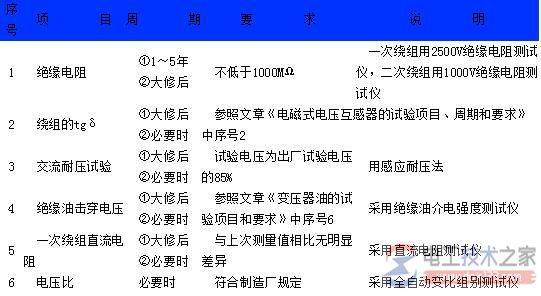 �ŵ���Ȧ������Ŀ������Ҫ��ͼ��