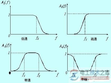 滤波器的选频作用,滤波器与选频器的区别