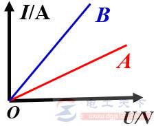 欧姆定律的定义,部分电路欧姆定律的含义