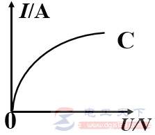欧姆定律的定义,部分电路欧姆定律的含义