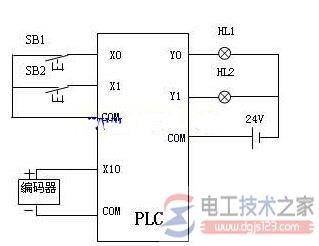 什么是编码器,有哪些类型?