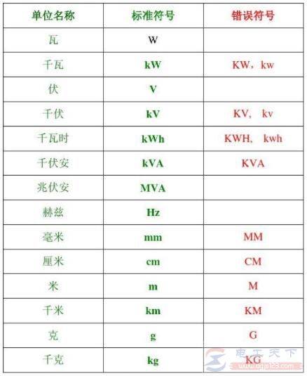 电池电量单位是什么,电池mwh与ma有什么区别