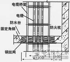 电缆桥架爬坡30度45度的做法