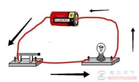 导线是怎么导电的,直流电导线导电过程分析