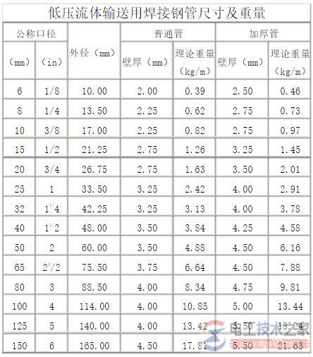 电缆泡在水中最长能坚持多长时间