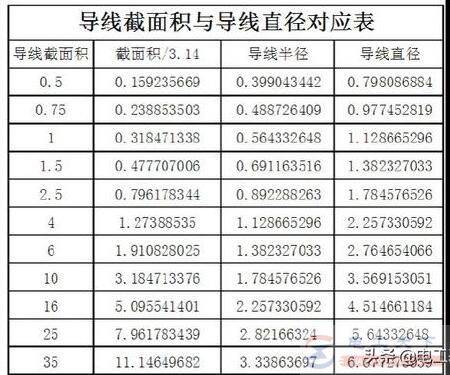 ���ߵ�ƽ����ô����