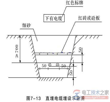 施工现场配电线路电缆类型选择与电缆敷设要求