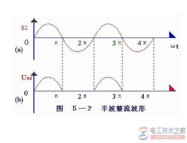 整流电压计算方法:交流电整流为直流电后电压计算方法