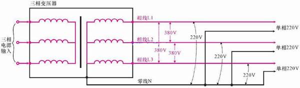 单相正弦交流电路的应用举例