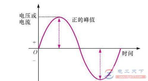 220v交流电的电压大小