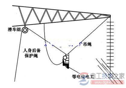 �ȵ�λ��ҵ������糡�İ�ȫע������