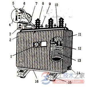 ��ѹ����Ȧ�����������ʲô��ϵ