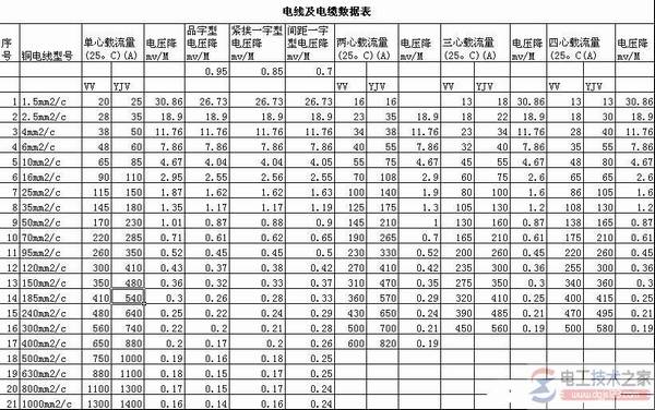 ��Դ��ѡ��ʱ��μ����߾���