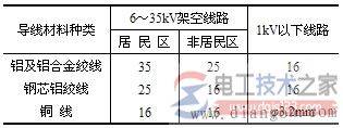 如何选择导线截面,选择导线截面的四项原则