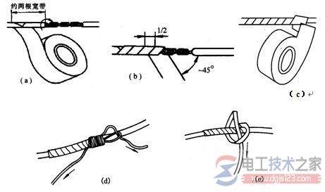 ��Ȧ���߾�Ե��Ļָ�_��Ȧ�߶����Ӵ���Ե��Ļָ�_�����߾�Ե��