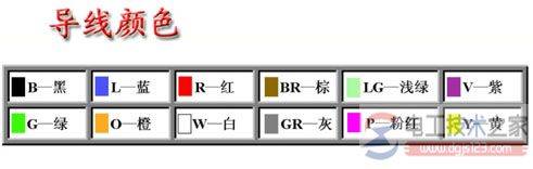 汽车导线的类型:低压导线与高压导线