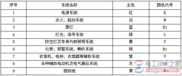 汽车导线的类型:低压导线与高压导线