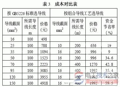 电气控制柜导线配线规格的选用标准图解