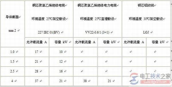 ���õ��ߵ����ͺŴ��ź���˵��