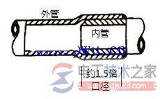 Ӳ���Ϲ����߰�װ������ֱ�Ӳ��뷨�Ĳ�������