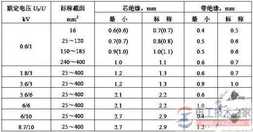 导线绝缘层厚度与恢复绝缘层的处理方法