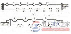 怎么检修架空线路?