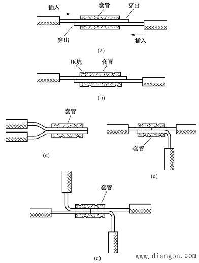 12.jpg 导线的基本要求_导线的连接方法详解