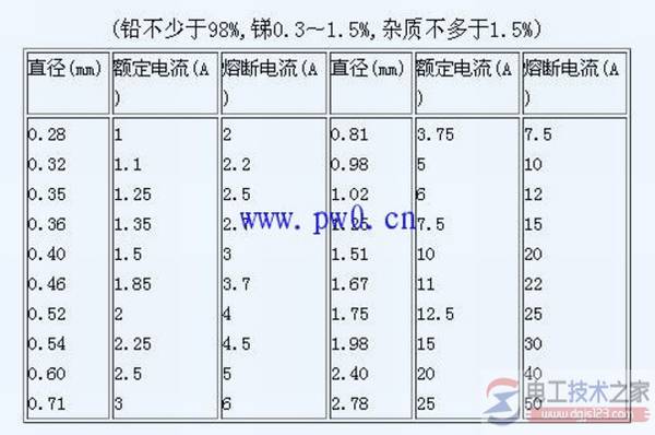 保险丝在电路中有什么作用?