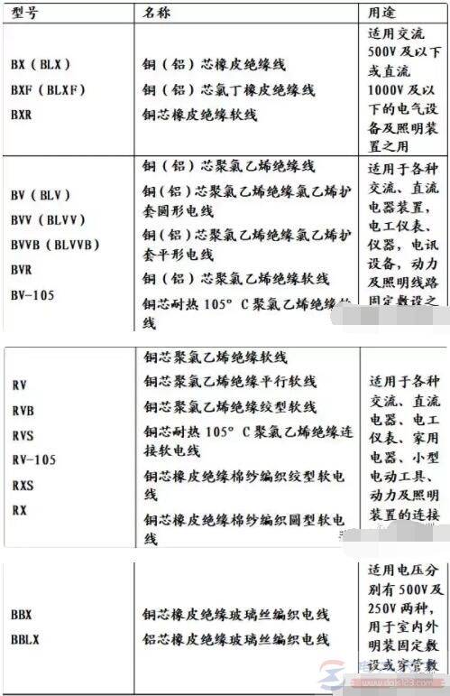 电线电缆规格表示法的含义说明