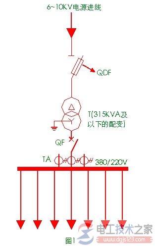 配电变压器的保护配置方式图解