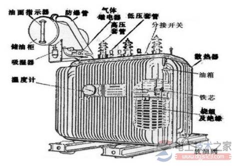 变压器三个档位的含义,变压器哪个档位电压最高