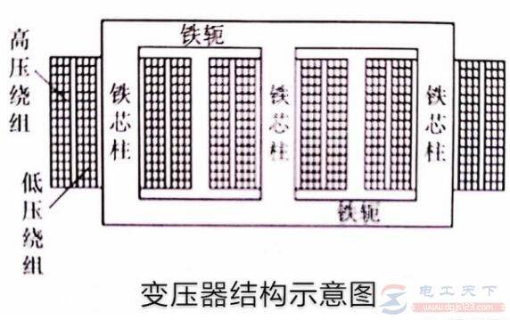 变压器工作原理及消耗的无功功率的含义解释