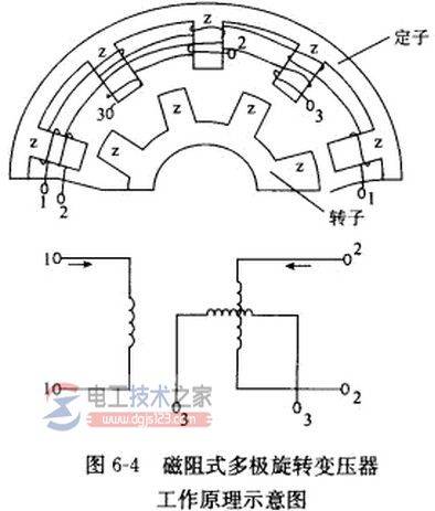 磁阻式多极旋转变压器的工作原理示意图