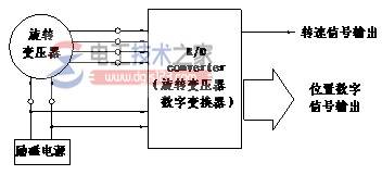 旋转变压器旋变(信号变换)原理
