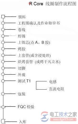 绕制变压器的四种材料与流程图