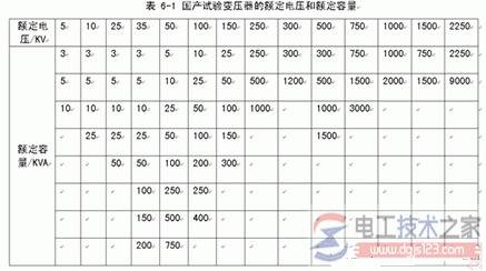 试验变压器电压与容量的选择方法