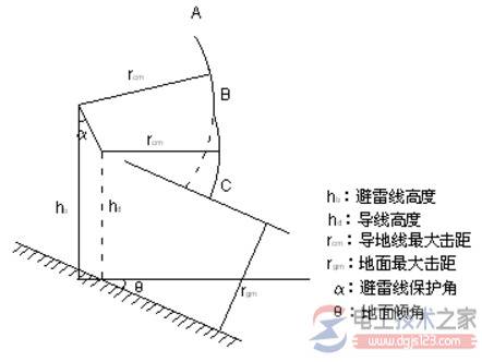 输电线路保护角是什么