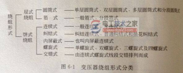 变压器绕组损坏的四大原因