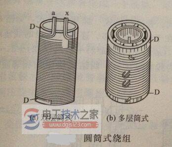 变压器的绕组结构