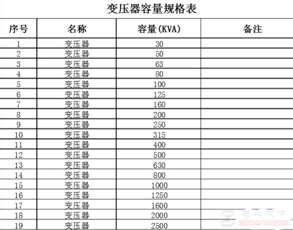 变压器的规格型号,附变压器容量规格表