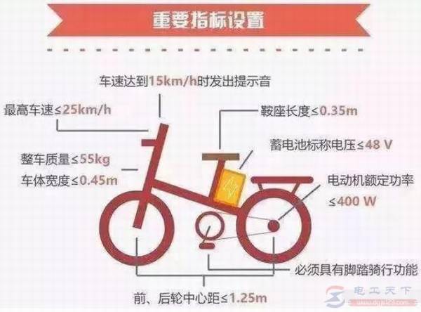 电动车新国标施行后,哪些电动车需要持证才能上路