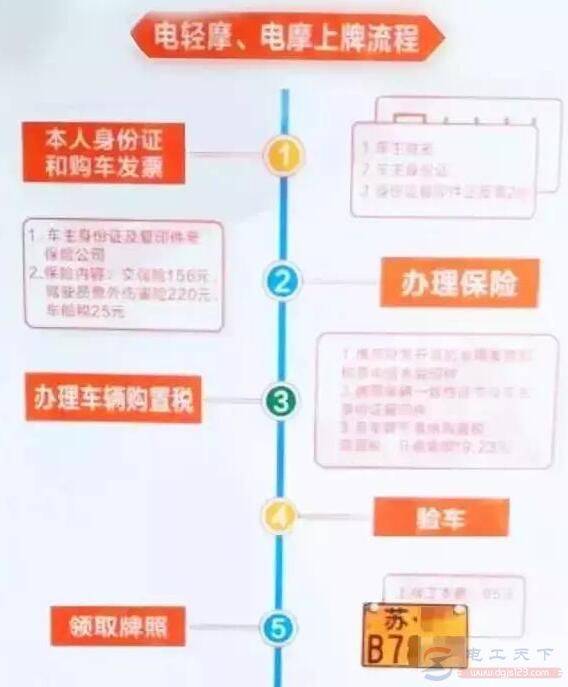 电动三轮车上牌的条件及具体费用说明