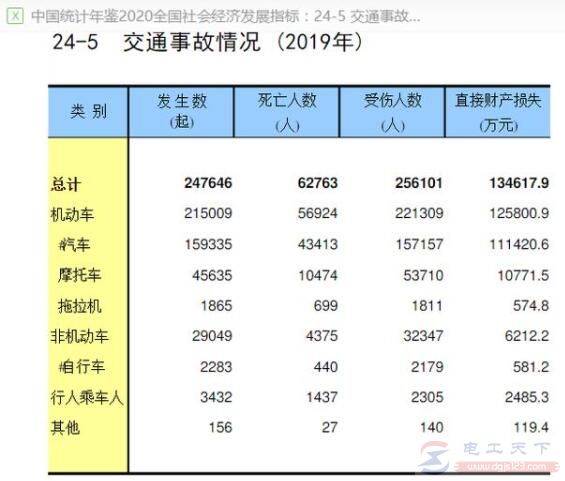 电动车上牌是必须的,考机动车驾驶证是否有必要