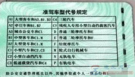 电动摩托车与电动车上牌流程详解