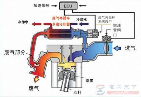 EGR���Ĺ���ԭ�����